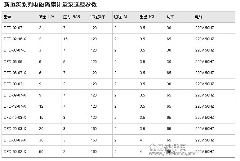 泵阀配件批发