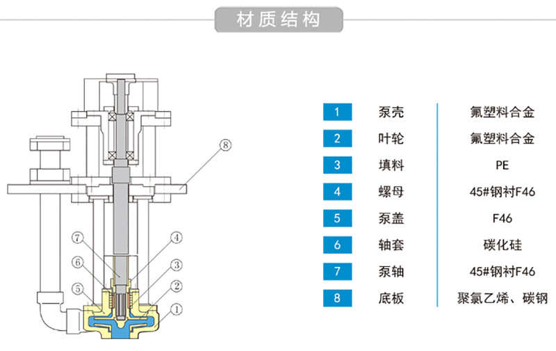 管道泵价格